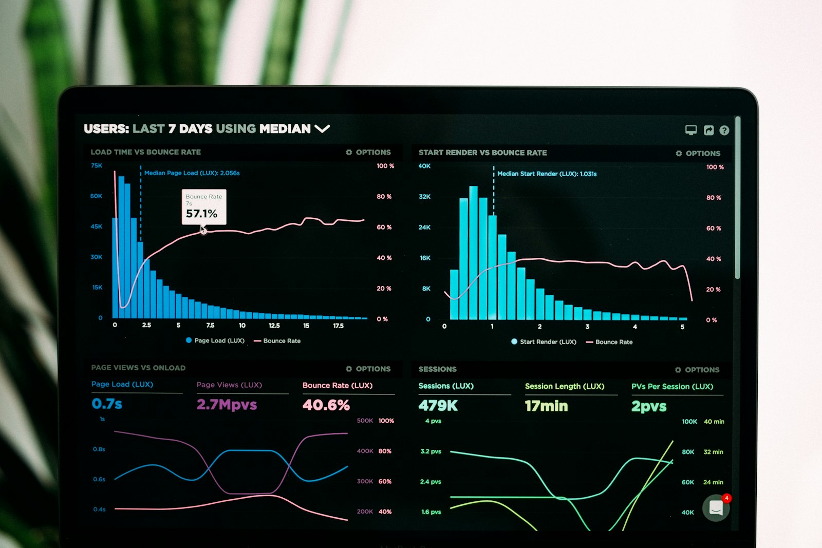 Growth strategists reviewing dashboards at a shared workspace